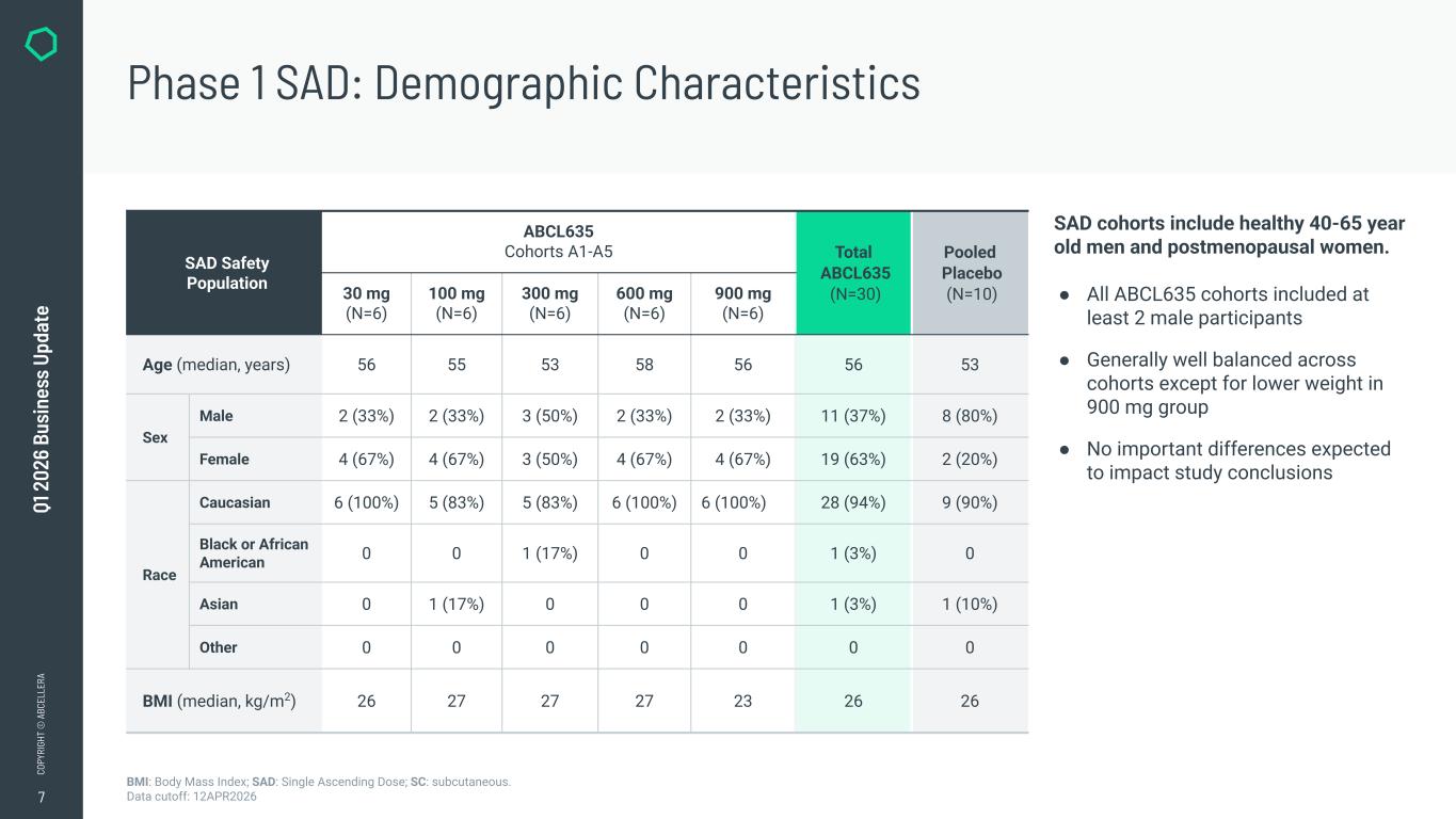 Slide 7 of 24