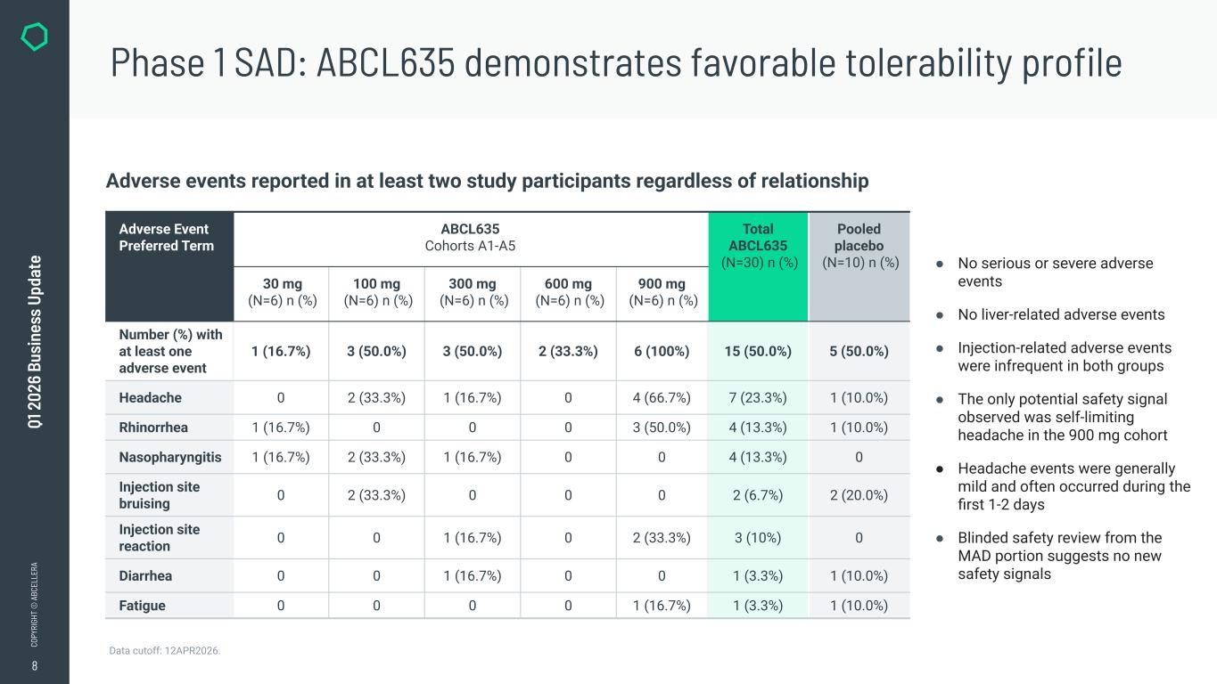 Slide 8 of 24
