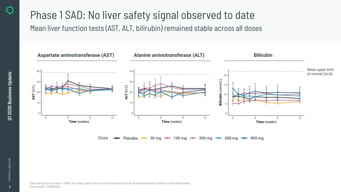 Slide 9 of 24
