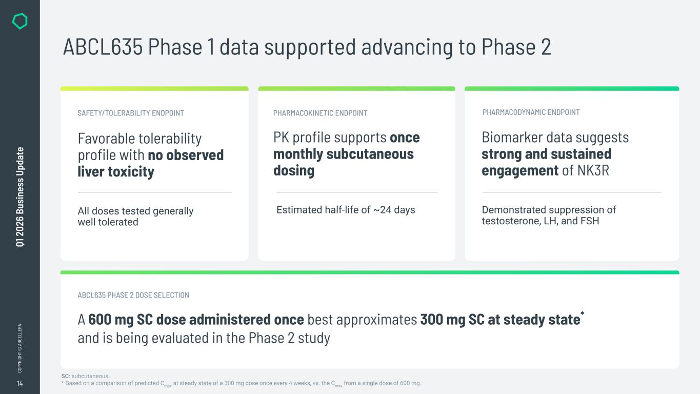 Slide 14 of 24