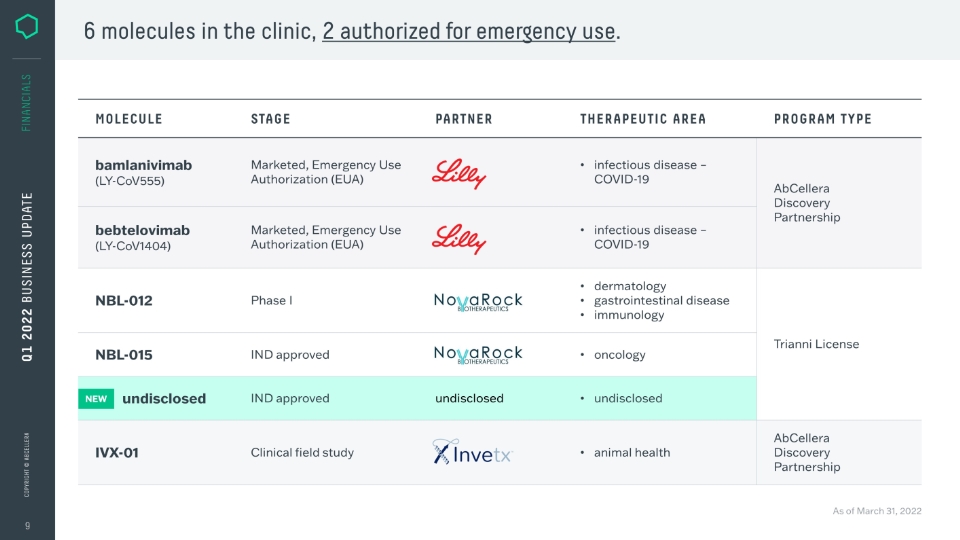 Slide 9