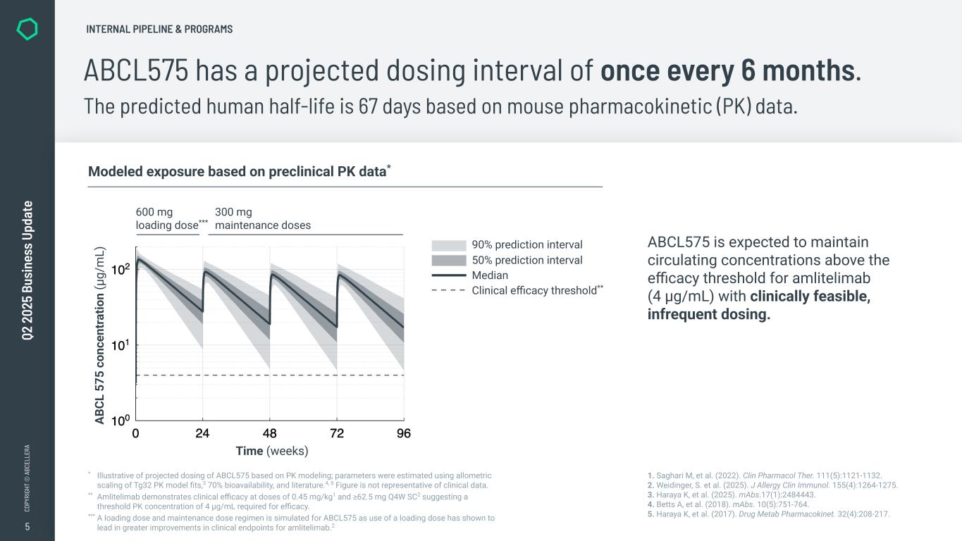 Slide 5 of 13