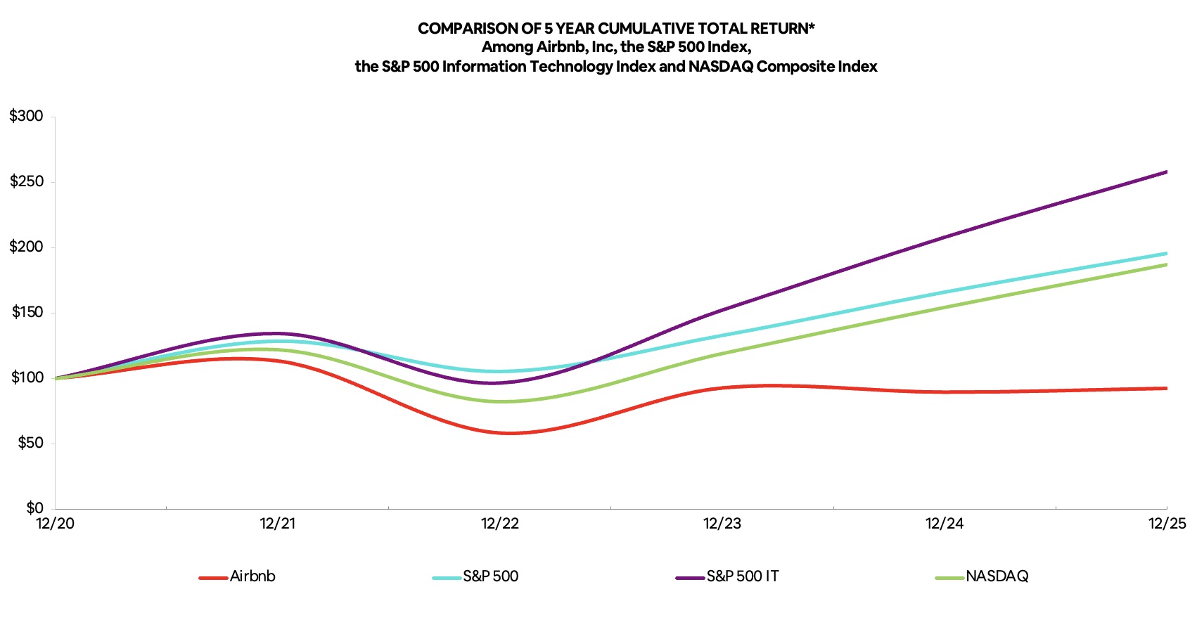 Annual Perf Graph 2021-2025.jpg