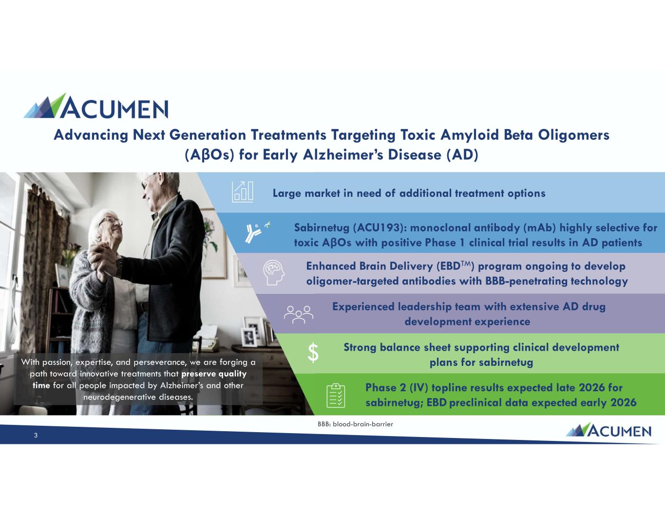 Slide 3 of 46