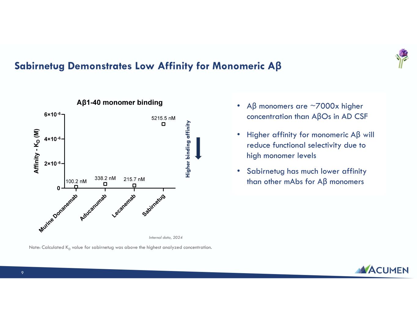 Slide 9 of 46