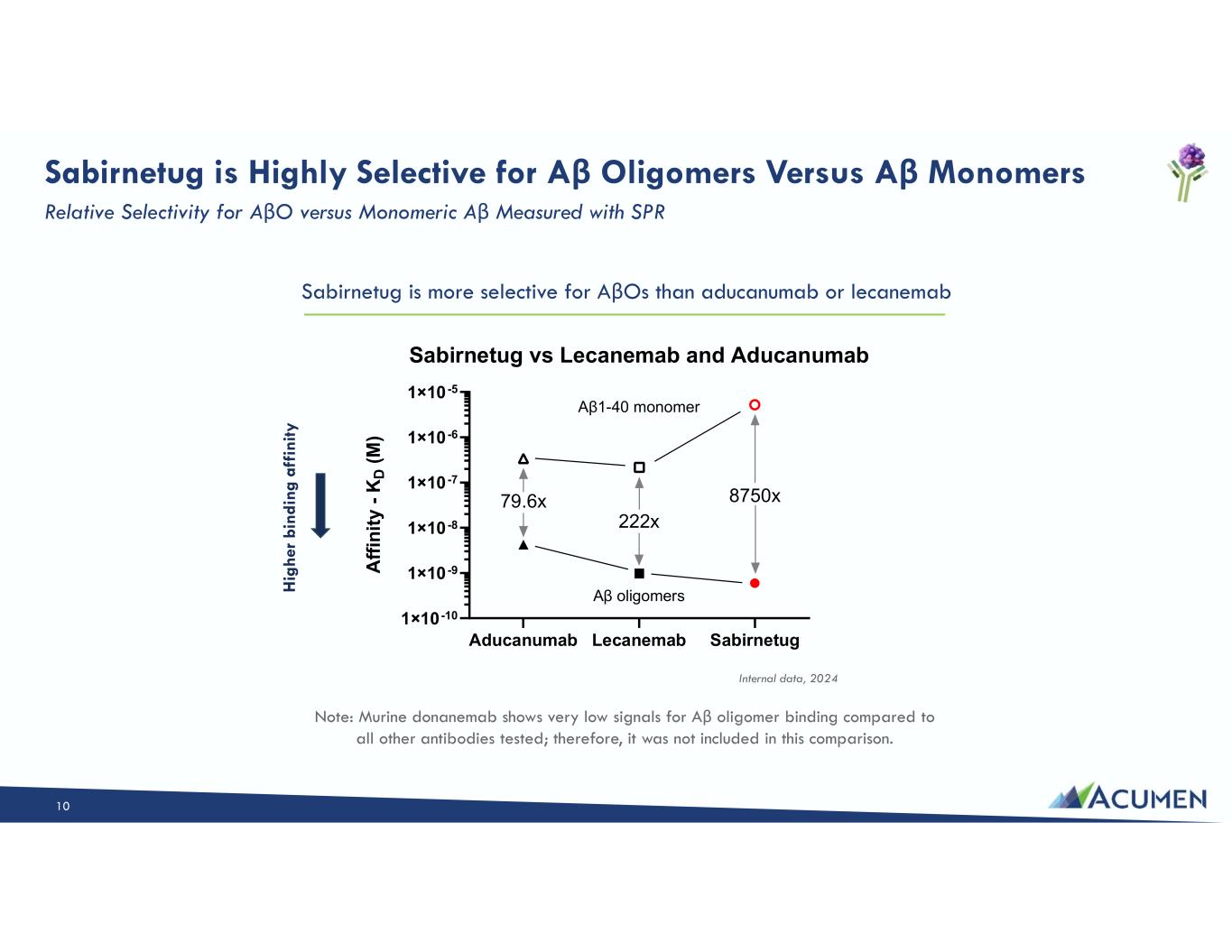 Slide 10 of 46