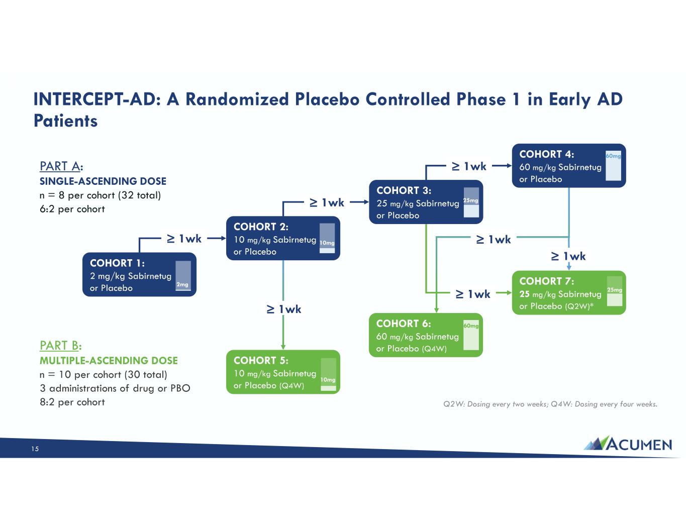 Slide 15 of 46