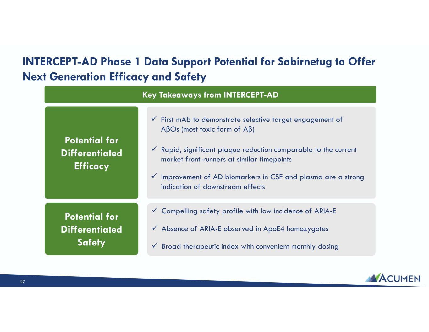 Slide 27 of 46