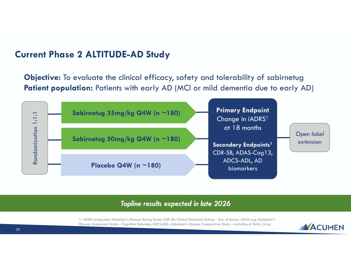 Slide 29 of 46