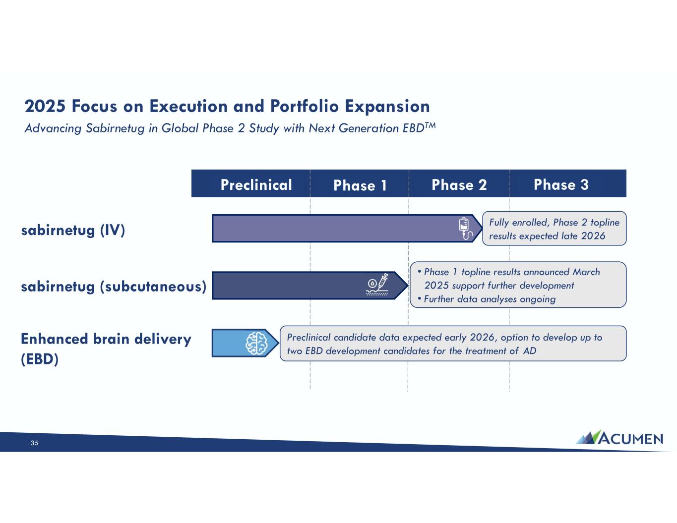 Slide 35 of 46
