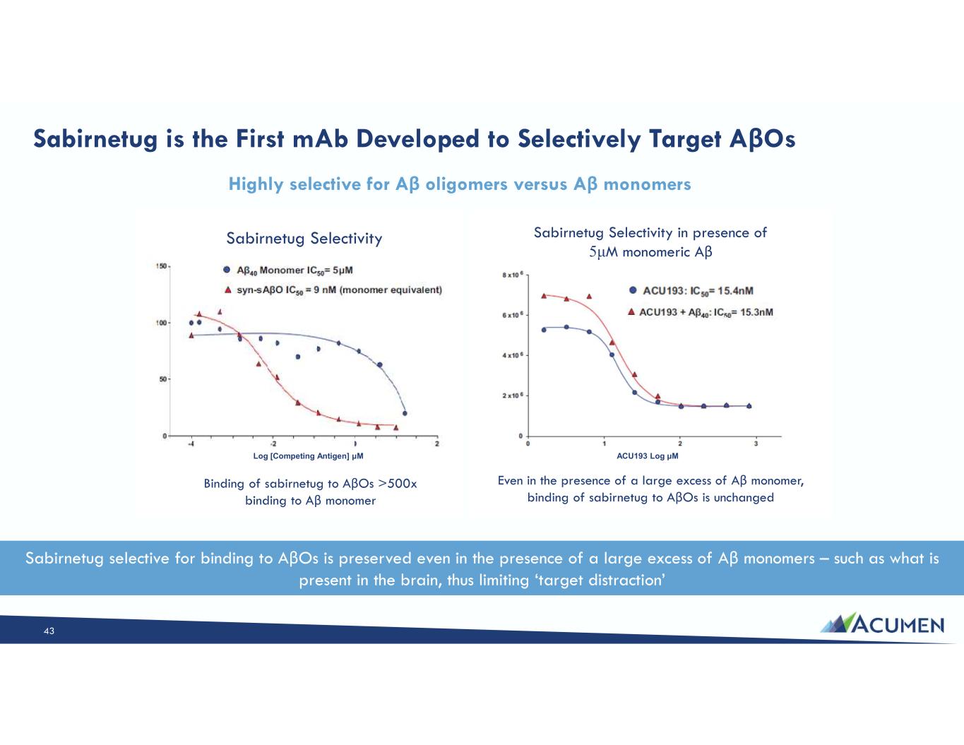 Slide 43 of 46