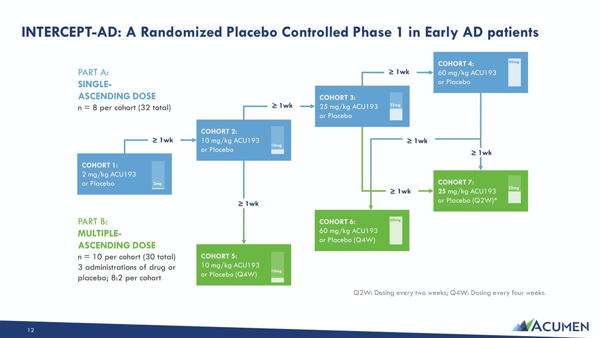 Slide 12