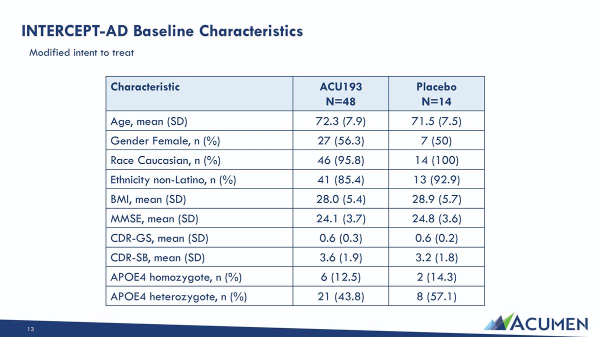 Slide 13
