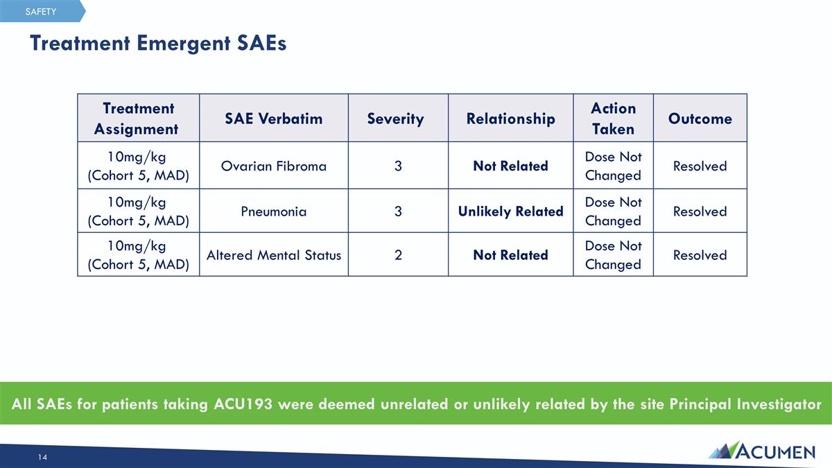 Slide 14