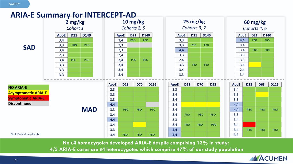 Slide 15