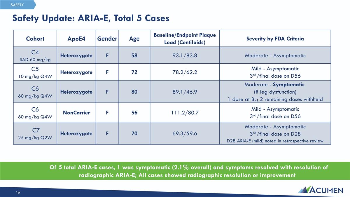 Slide 16