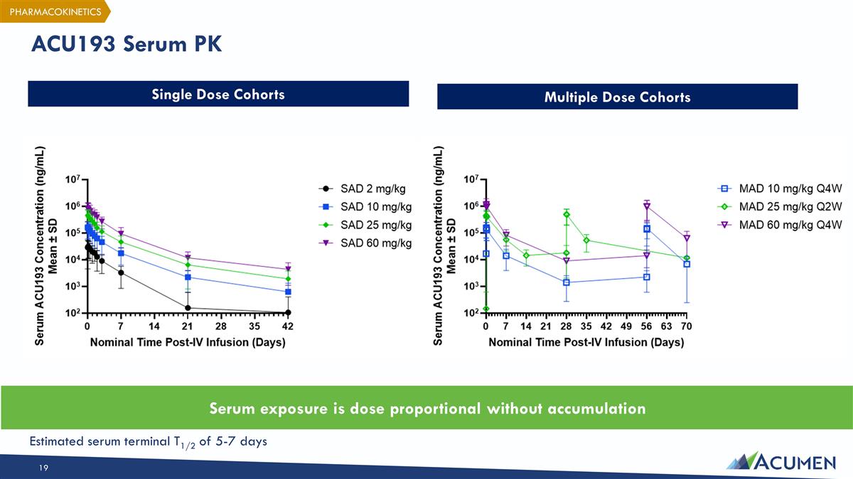Slide 19
