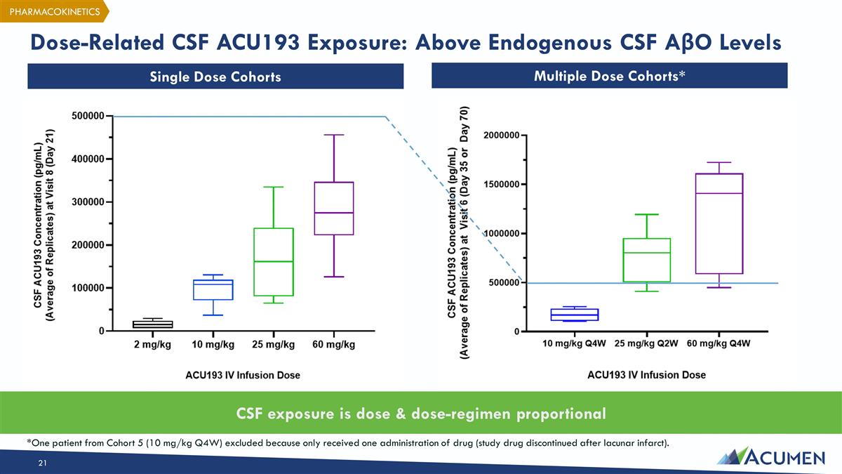 Slide 21