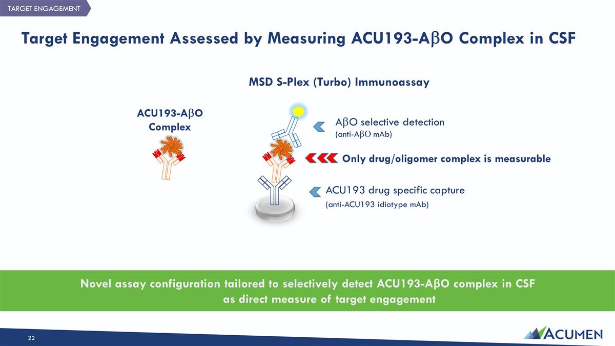 Slide 22