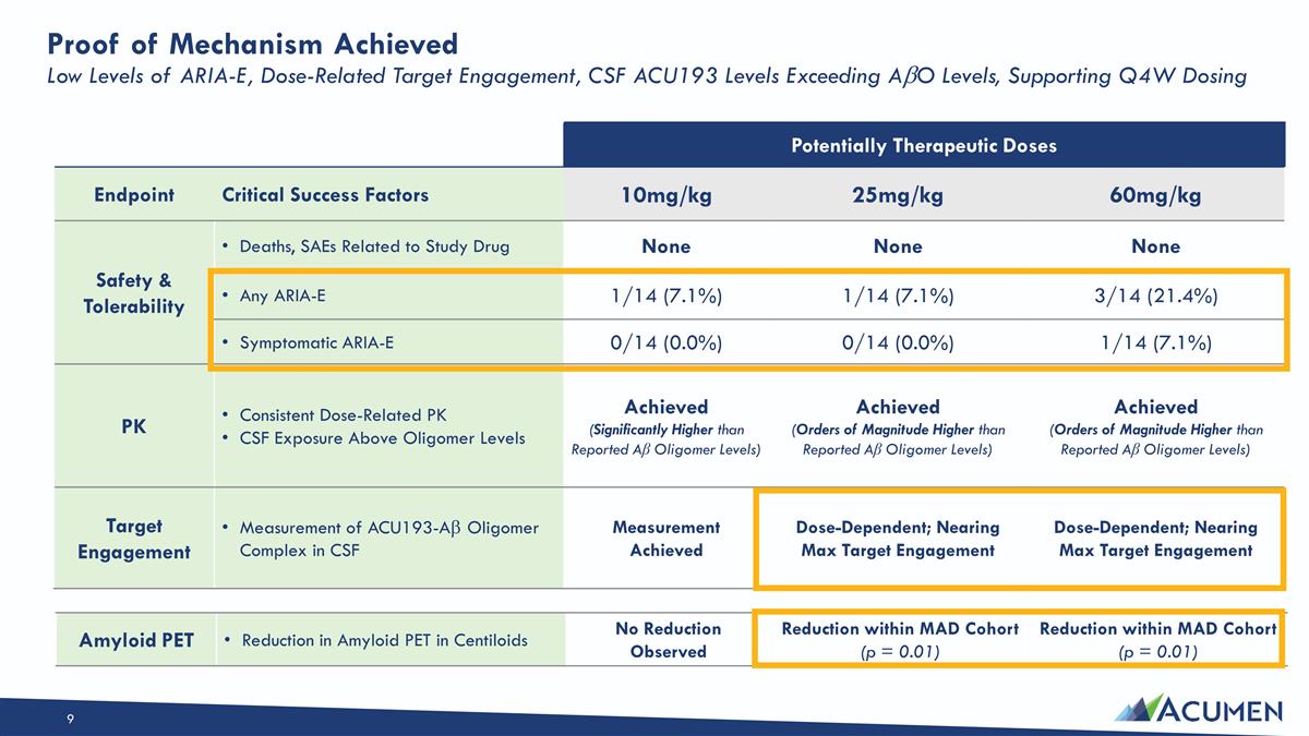 Slide 9