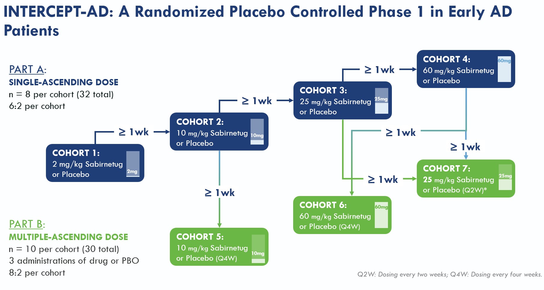 Figure 2_2025 10K_Study design.jpg