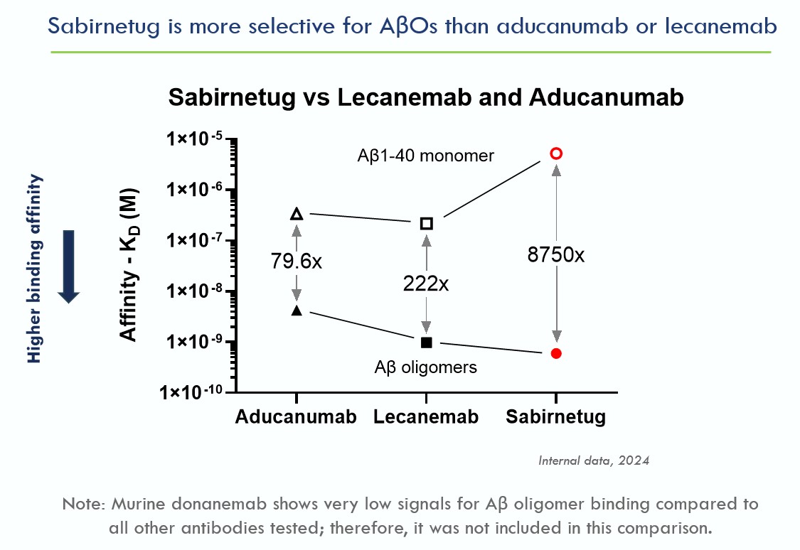 Figure 6_2025 10K_Sabirnetug selectivity.jpg