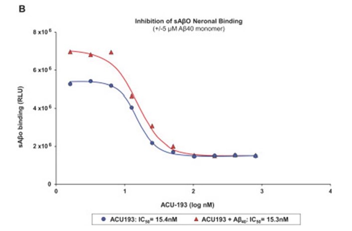 Figure 7B_2025 10K_Sabirnetug Binding.jpg