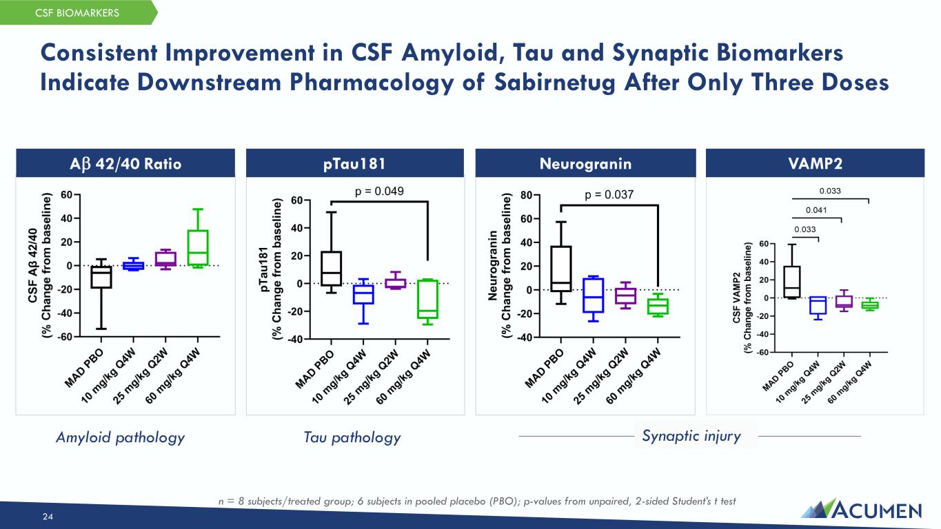 Slide 24 of 46