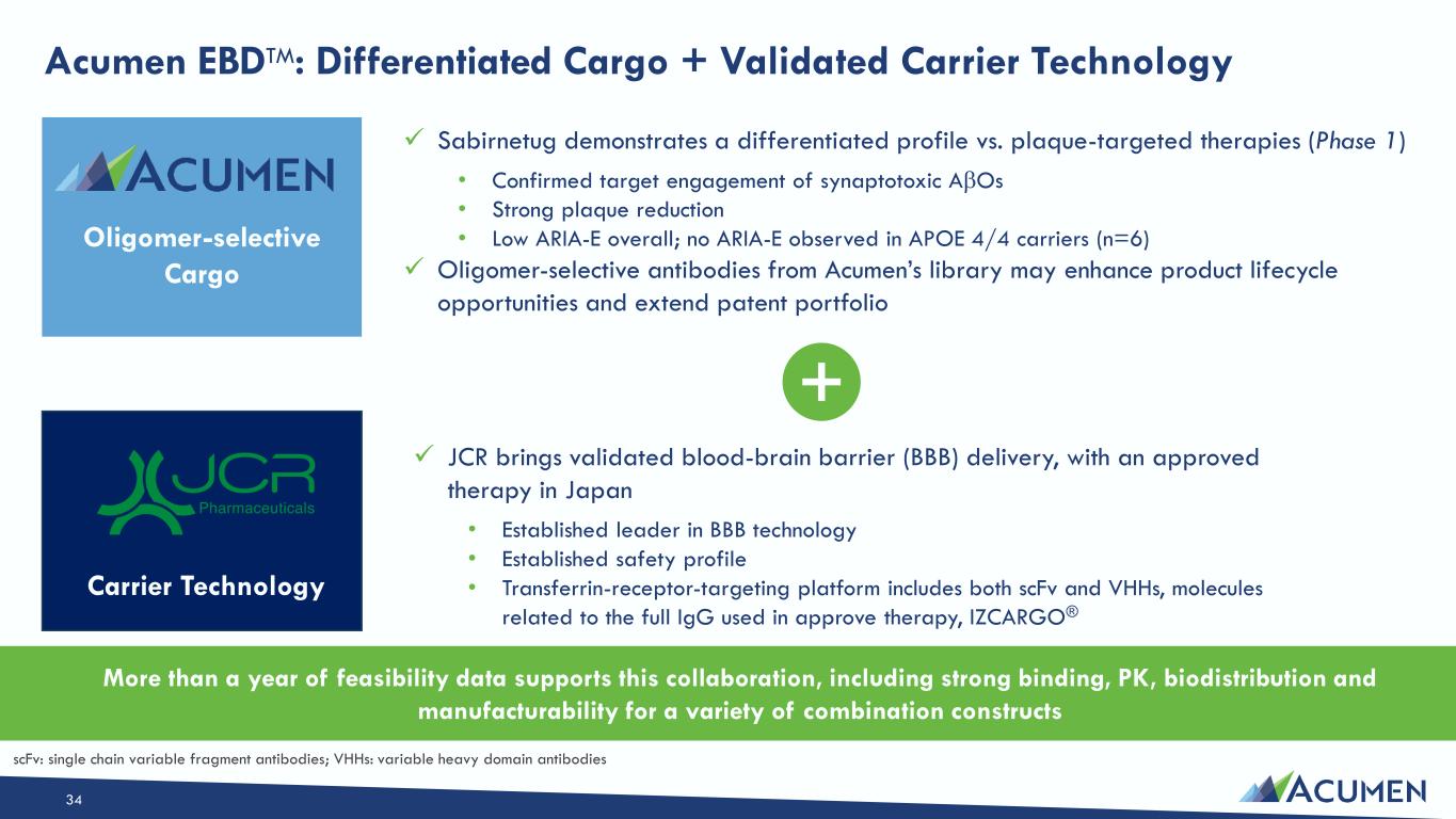 Slide 34 of 46