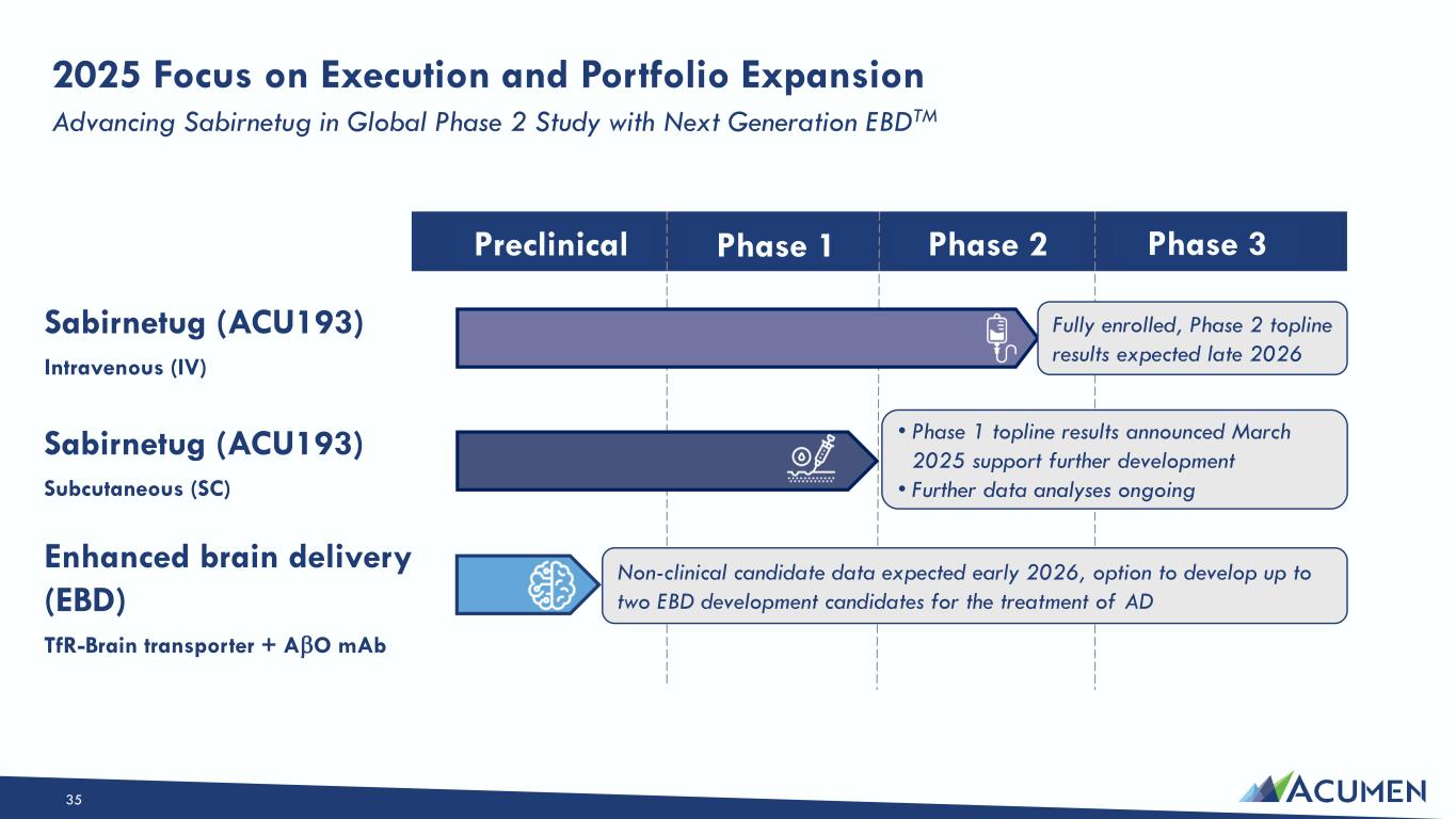 Slide 35 of 46