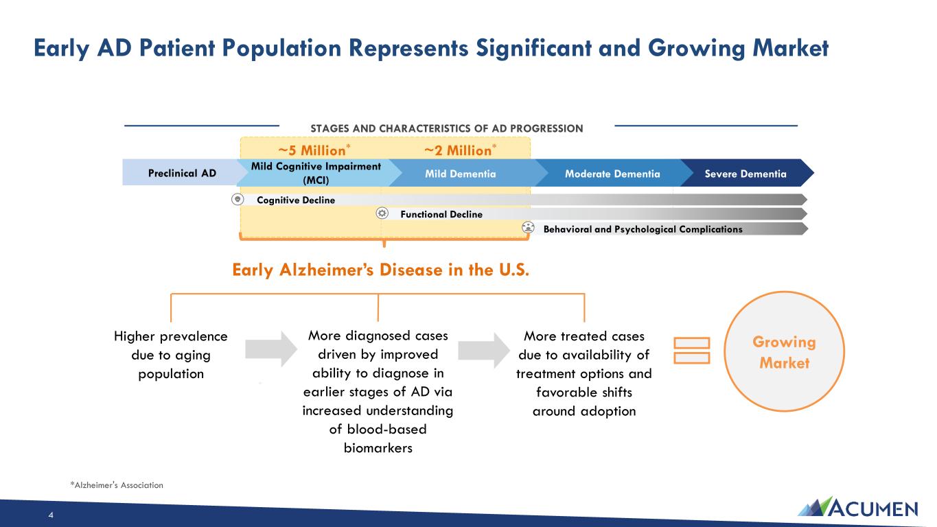 Slide 4 of 42