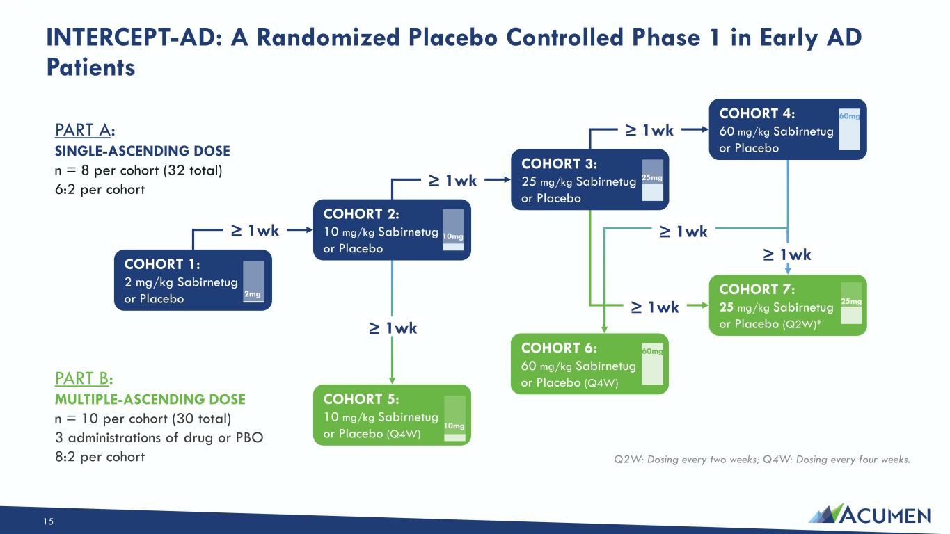 Slide 15 of 42