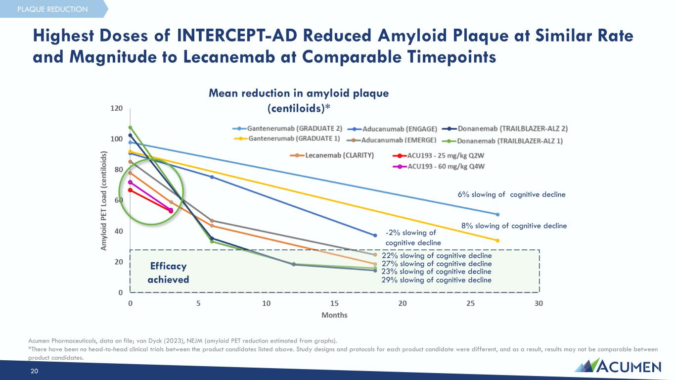 Slide 20 of 42