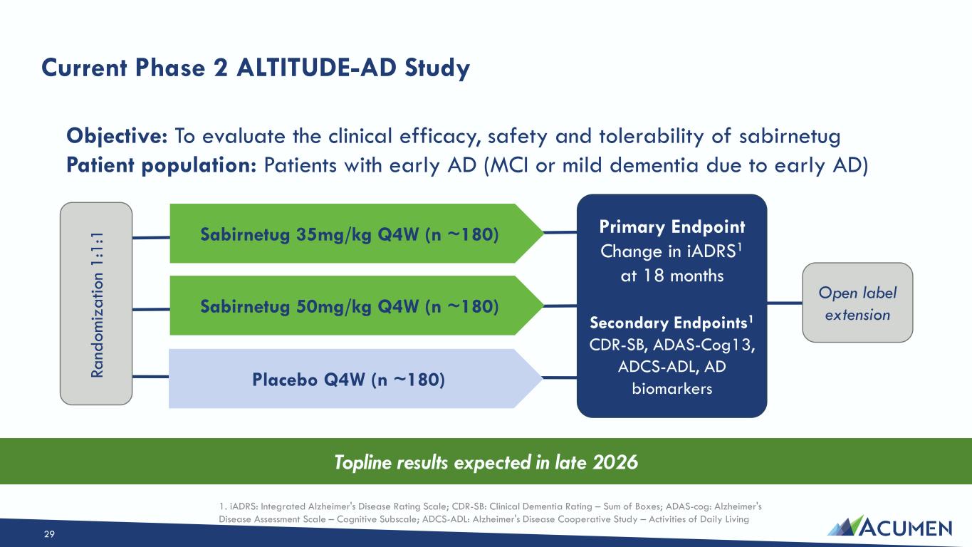Slide 29 of 42