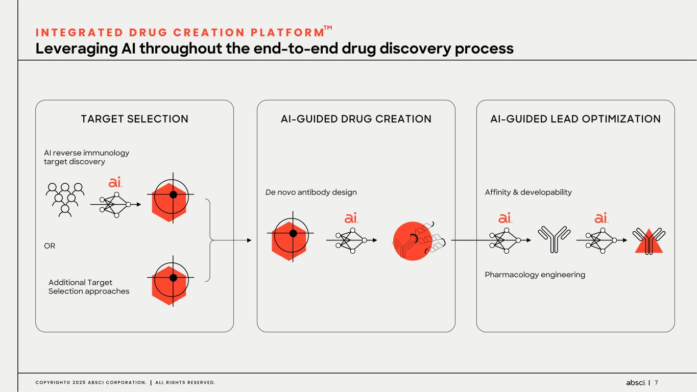 Slide 7 of 84