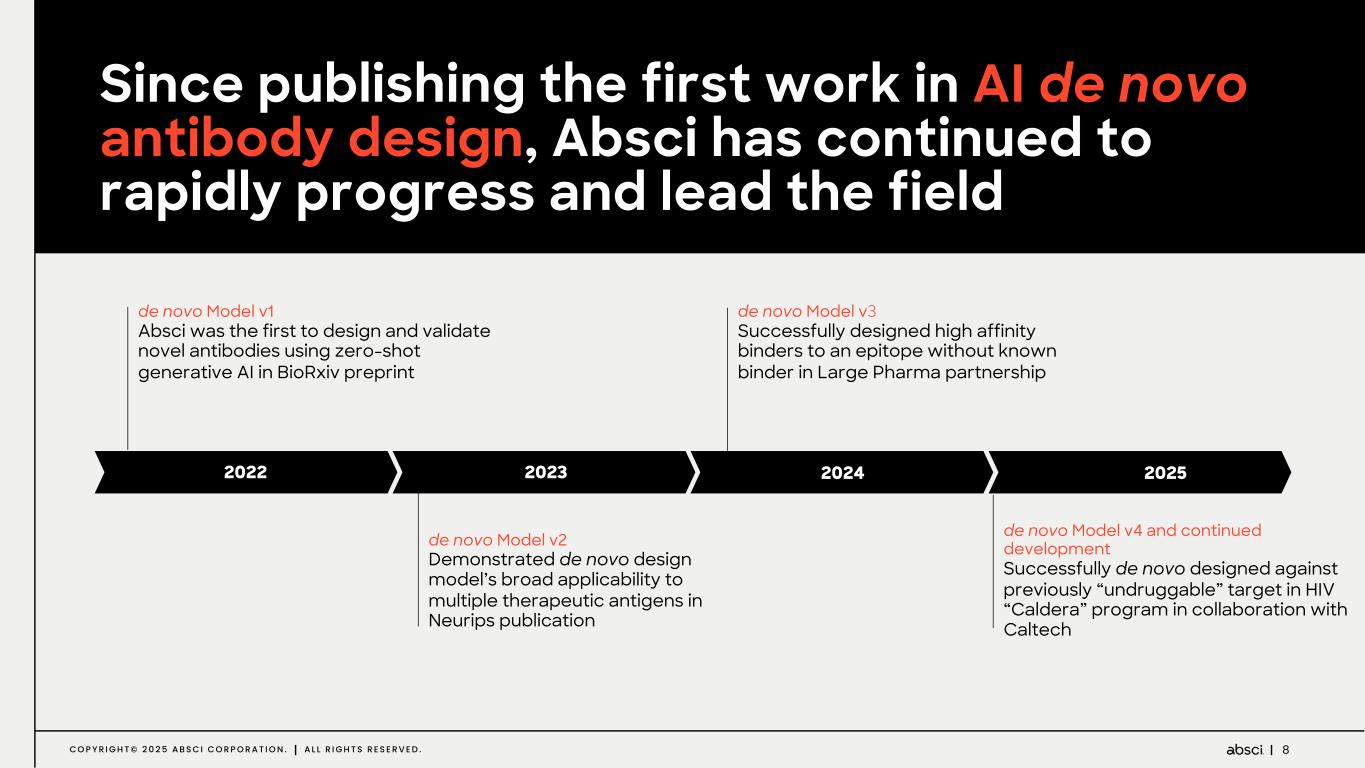 Slide 8 of 84