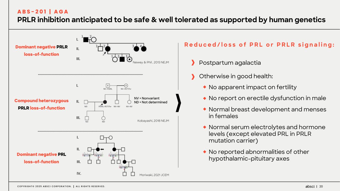 Slide 20 of 84