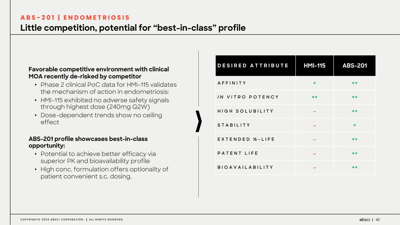 Slide 42 of 84