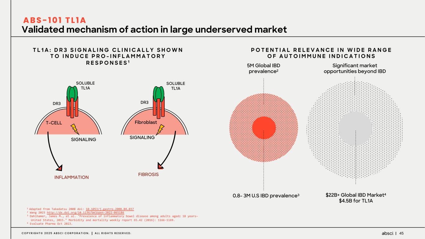 Slide 45 of 84