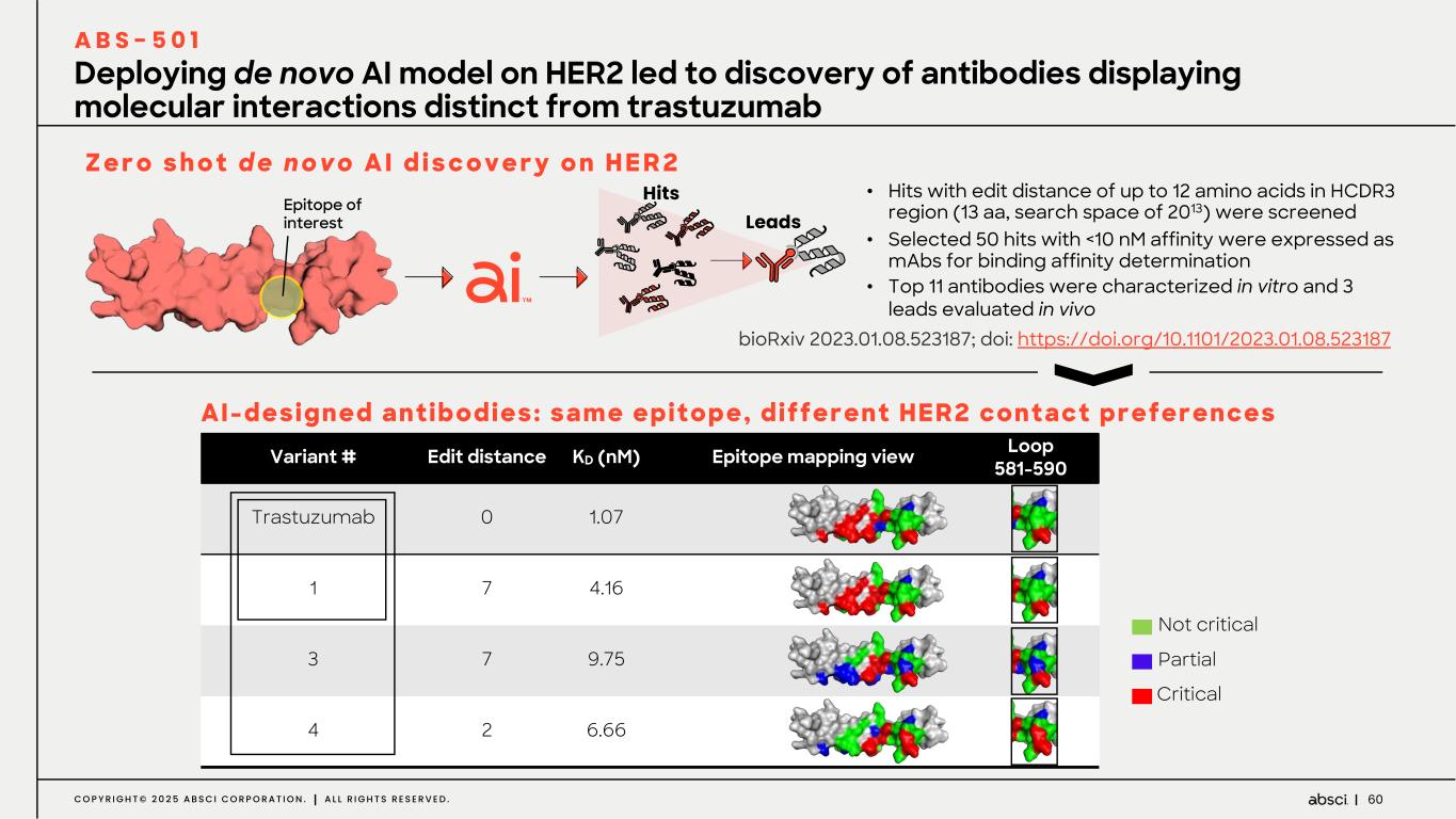 Slide 60 of 84