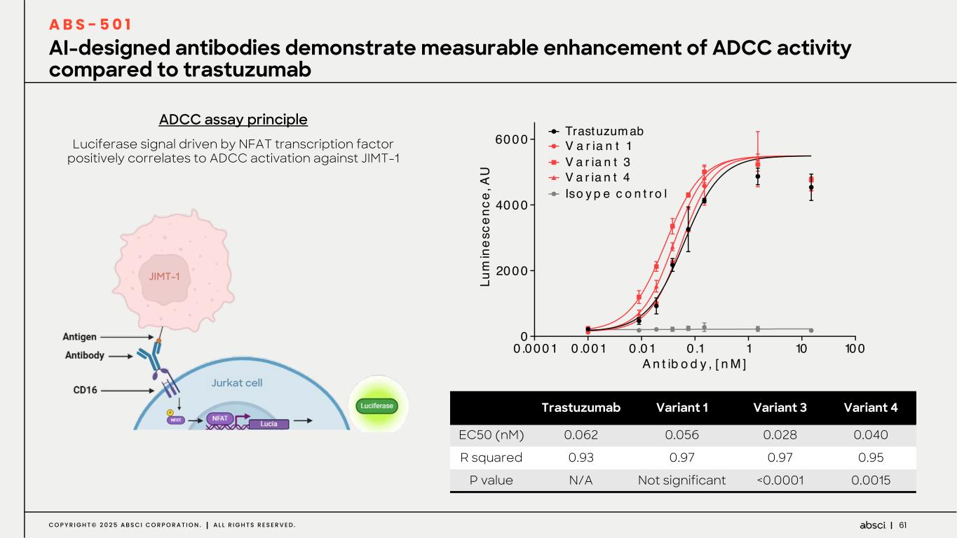 Slide 61 of 84