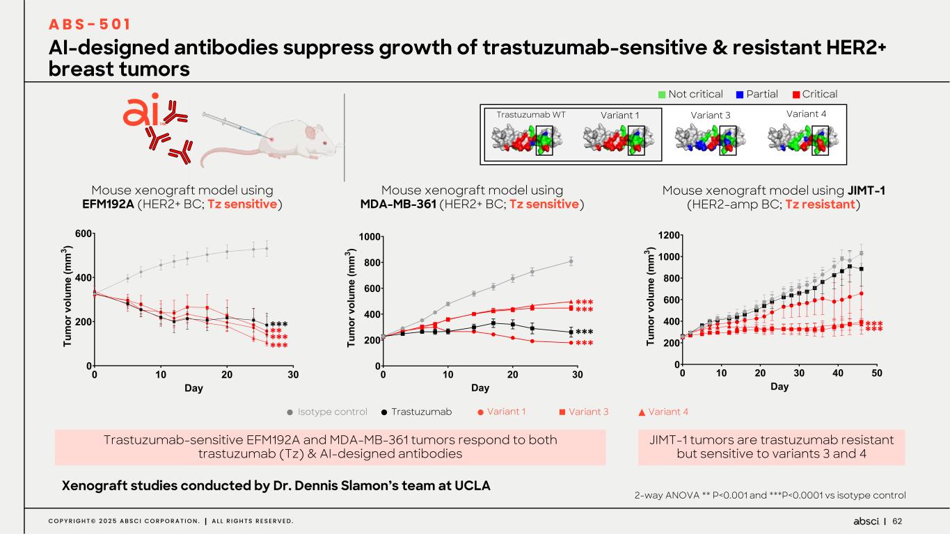 Slide 62 of 84