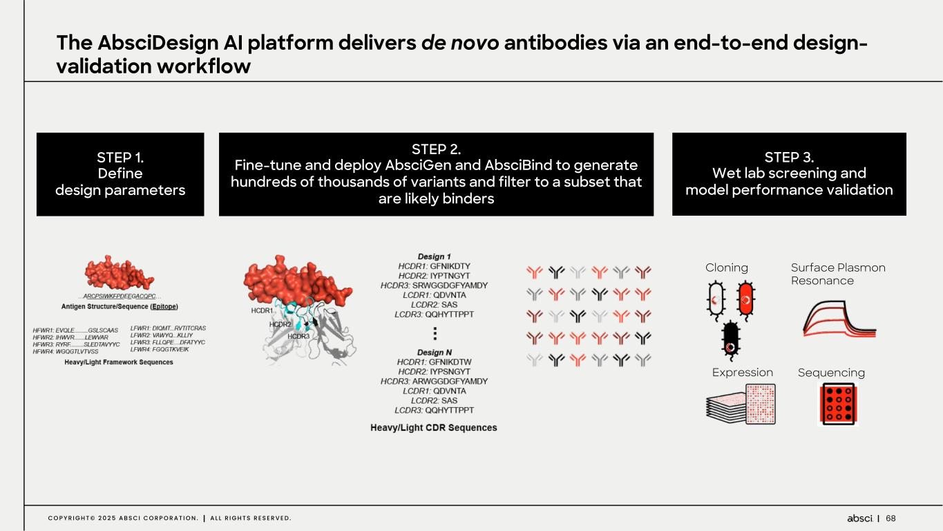 Slide 68 of 84