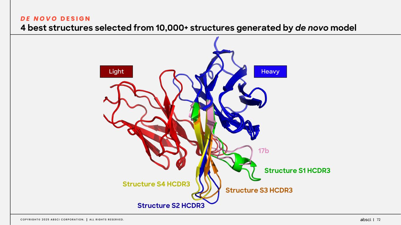 Slide 72 of 84