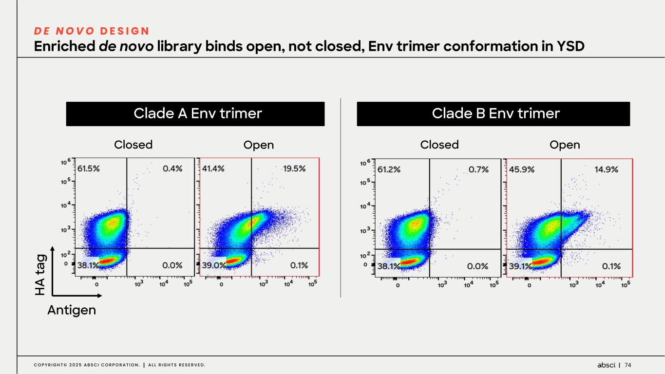 Slide 74 of 84
