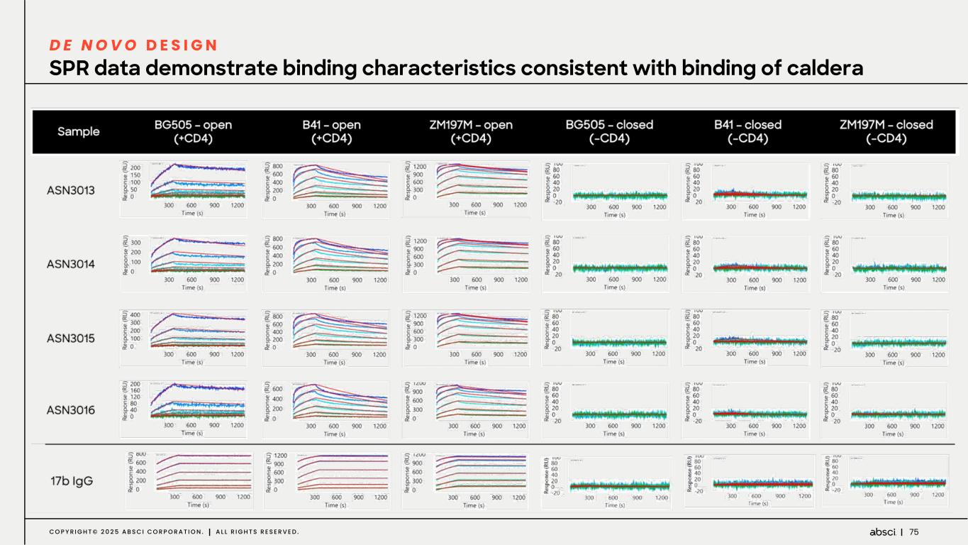 Slide 75 of 84