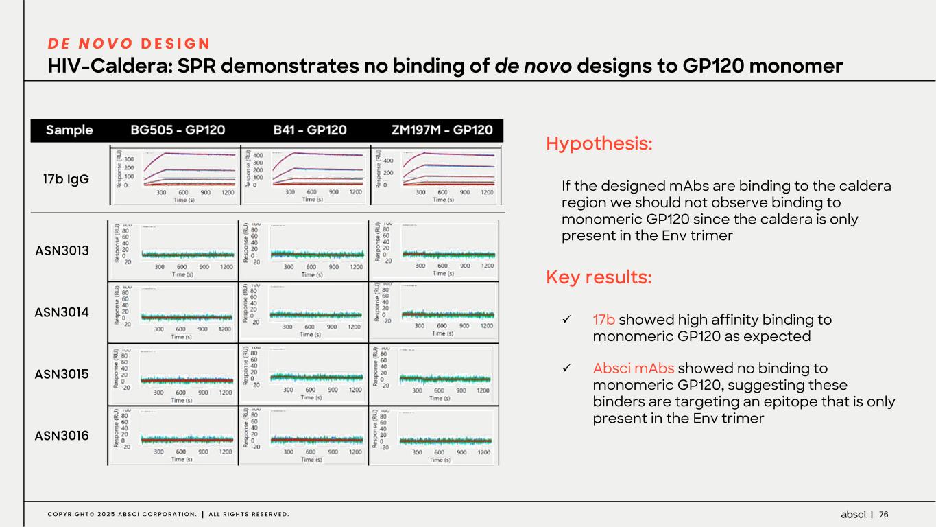 Slide 76 of 84