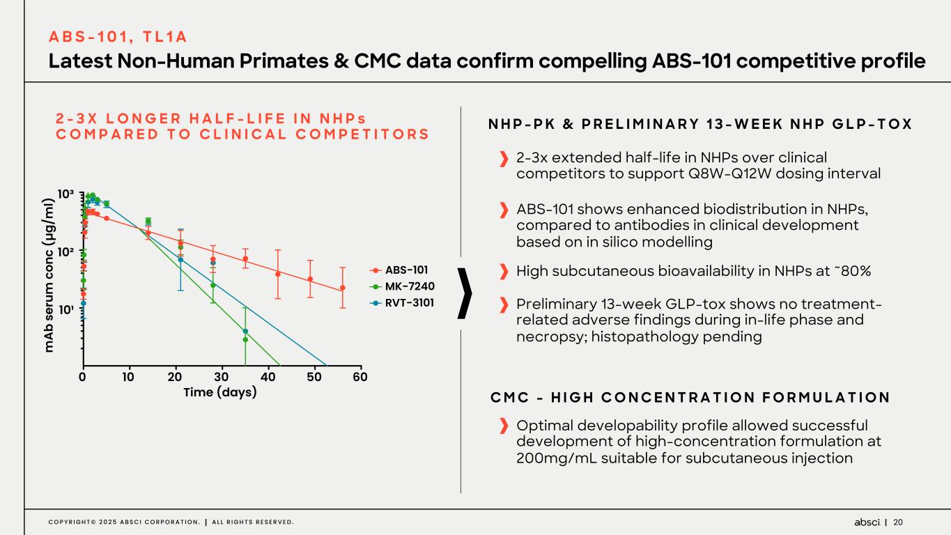 Slide 20 of 67