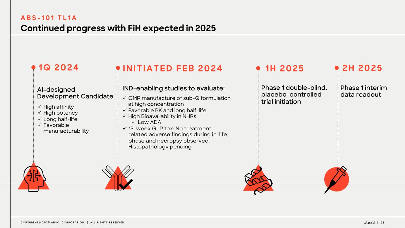 Slide 23 of 67