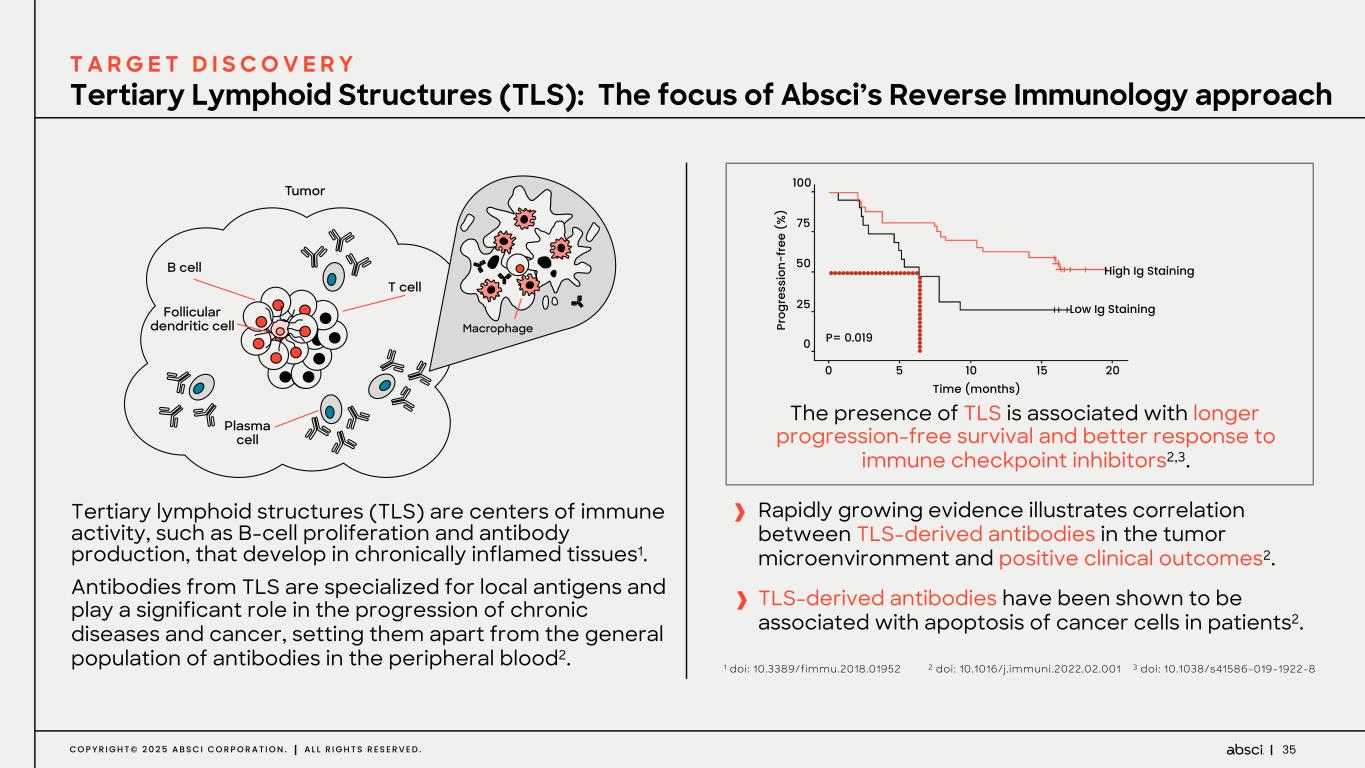 Slide 35 of 67